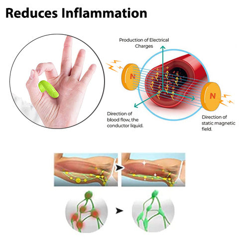 Detoxification and Slimming LI4 Acupressure Point Clip